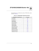 Preview for 118 page of Motorola CompactPCI CPX2000 Series Installation And Reference Manual