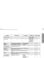 Предварительный просмотр 7 страницы Motorola CP 140 Basic User'S Manual