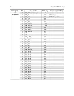 Preview for 42 page of Motorola CP 140 Detailed Service Manual