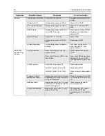 Preview for 76 page of Motorola CP 140 Detailed Service Manual