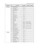 Preview for 82 page of Motorola CP 140 Detailed Service Manual