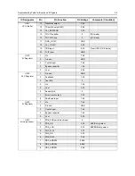 Preview for 83 page of Motorola CP 140 Detailed Service Manual