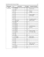 Preview for 85 page of Motorola CP 140 Detailed Service Manual