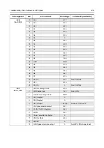 Предварительный просмотр 29 страницы Motorola CP040 Service Information