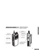 Предварительный просмотр 55 страницы Motorola CP150 User Manual