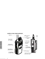 Предварительный просмотр 12 страницы Motorola CP200XLS User Manual