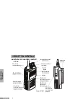 Предварительный просмотр 77 страницы Motorola CP200XLS User Manual