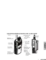 Предварительный просмотр 78 страницы Motorola CP200XLS User Manual