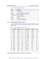 Preview for 68 page of Motorola CPCI-6020 Installation And Use Manual