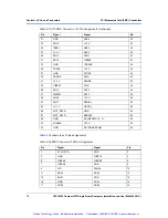 Preview for 71 page of Motorola CPCI-6020 Installation And Use Manual