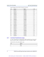 Preview for 73 page of Motorola CPCI-6020 Installation And Use Manual