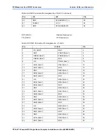 Предварительный просмотр 63 страницы Motorola CPCI-6115 Installation And Use Manual