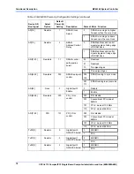 Предварительный просмотр 80 страницы Motorola CPCI-6115 Installation And Use Manual