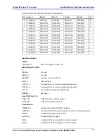 Предварительный просмотр 101 страницы Motorola CPCI-6115 Installation And Use Manual