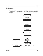 Preview for 42 page of Motorola CPCI-9120 Reference Manual