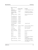 Preview for 100 page of Motorola CPCI-9120 Reference Manual