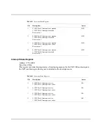 Preview for 117 page of Motorola CPCI-9120 Reference Manual