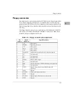 Preview for 47 page of Motorola CPV5000 Installation And Reference Manual