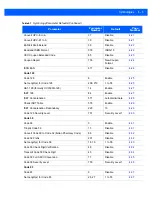 Предварительный просмотр 61 страницы Motorola CS4070 Manual