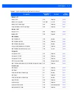 Предварительный просмотр 63 страницы Motorola CS4070 Manual