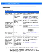 Предварительный просмотр 152 страницы Motorola CS4070 Manual