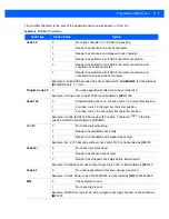 Предварительный просмотр 195 страницы Motorola CS4070 Manual