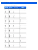 Предварительный просмотр 202 страницы Motorola CS4070 Manual