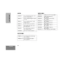 Preview for 32 page of Motorola CT150 User Manual