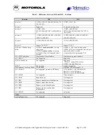 Preview for 22 page of Motorola D15 Integration And Application  Developers Manual