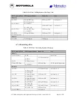 Preview for 60 page of Motorola D15 Integration And Application  Developers Manual