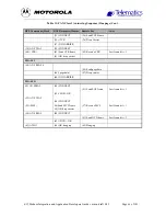 Preview for 61 page of Motorola D15 Integration And Application  Developers Manual