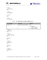 Preview for 120 page of Motorola D15 Integration And Application  Developers Manual