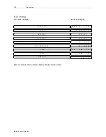 Preview for 120 page of Motorola DCP500 Series User Manual