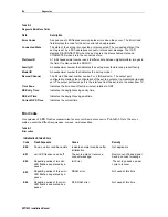 Preview for 31 page of Motorola DCT1800 Installation Manual