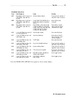 Preview for 32 page of Motorola DCT1800 Installation Manual