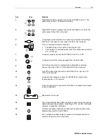 Preview for 12 page of Motorola DCT2500 Installation Manual