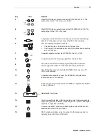 Preview for 12 page of Motorola DCT2500 User Manual