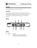 Предварительный просмотр 19 страницы Motorola DCT3080 Installation Manual