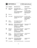 Предварительный просмотр 41 страницы Motorola DCT3080 Installation Manual