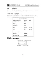 Предварительный просмотр 52 страницы Motorola DCT3080 Installation Manual