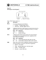 Предварительный просмотр 55 страницы Motorola DCT3080 Installation Manual