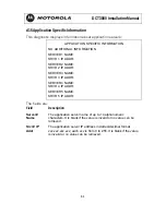 Предварительный просмотр 87 страницы Motorola DCT3080 Installation Manual