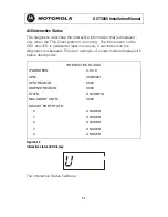 Предварительный просмотр 88 страницы Motorola DCT3080 Installation Manual
