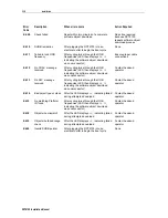 Preview for 39 page of Motorola DCT5100 User Manual