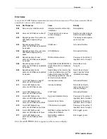 Preview for 29 page of Motorola DCT700 Installation Manual