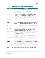 Preview for 46 page of Motorola DCX3200-M P3 User Manual