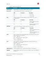 Preview for 63 page of Motorola DCX3501-M Installation Manual