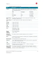 Preview for 88 page of Motorola DCX3501-M Installation Manual