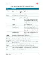 Preview for 73 page of Motorola DCX3510-M Installation Manual