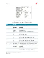 Предварительный просмотр 83 страницы Motorola DCX3520e-M Installation Manual